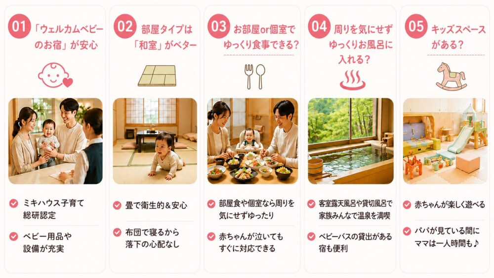 はじめての子連れ旅行で失敗しない宿選びのポイント