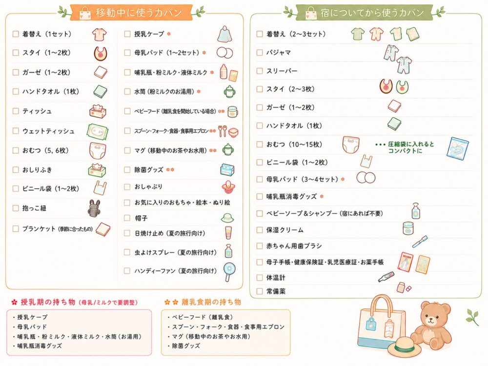 1泊2日子連れ旅行の持ち物リスト