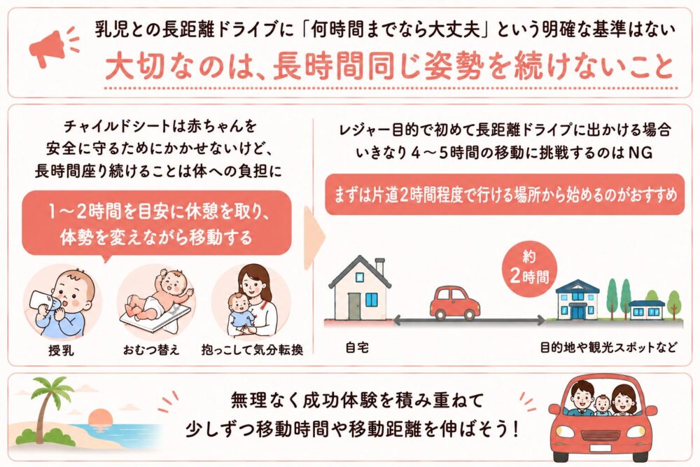 乳児との車での移動時間は何時間まで大丈夫？