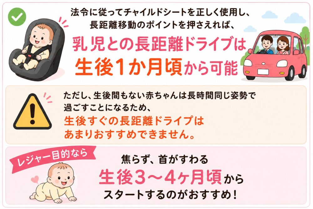 乳児との車での長距離移動はいつから可能？