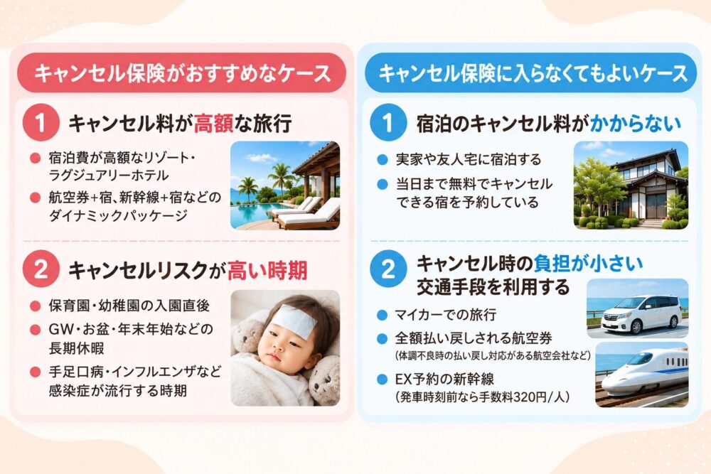子連れ旅行ではキャンセル保険に入った方がいい？