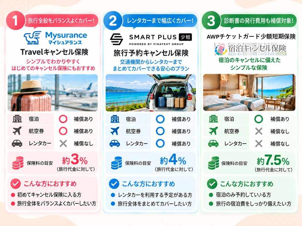 子連れ旅行におすすめのキャンセル保険3選